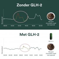 Insentials GLH-2 stabiliser (30caps)